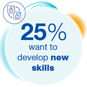 25% are interested in developing skills