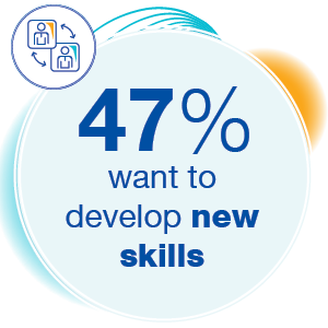 47% are interested in developing skills