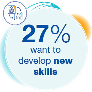 27% are interested in developing skills