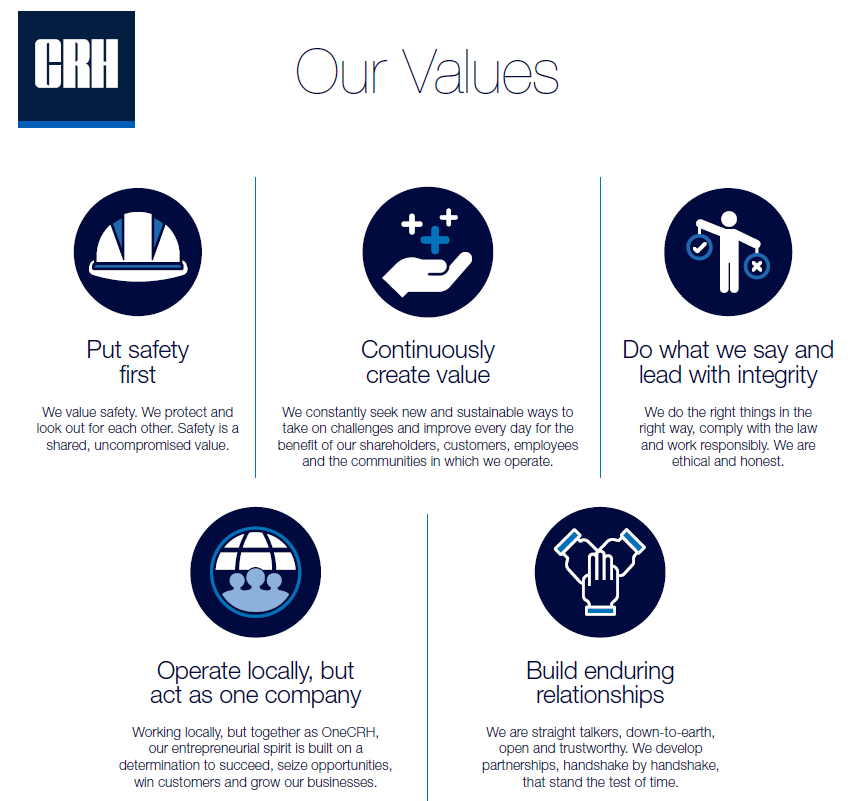 CRH values - white bkgrd