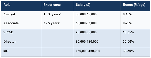 Structured & Vanilla Trade Finance