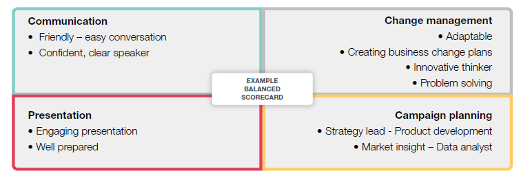 The secret to successful remote assessment and testing - Balanced Score Card Embed Image